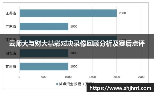 云师大与财大精彩对决录像回顾分析及赛后点评