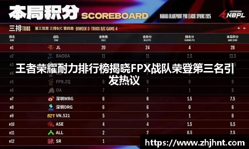 王者荣耀耐力排行榜揭晓FPX战队荣登第三名引发热议