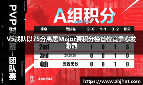 V5战队以75分高居Major赛积分榜首位竞争愈发激烈