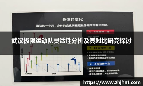 武汉极限运动队灵活性分析及其对比研究探讨
