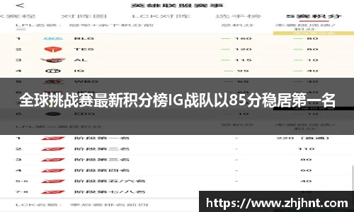 全球挑战赛最新积分榜IG战队以85分稳居第一名